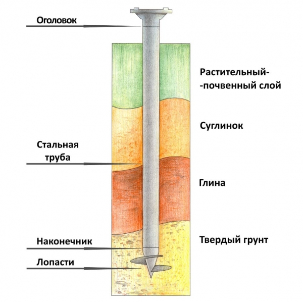 Стоит ли начинать строительство дома на берегу водоёма