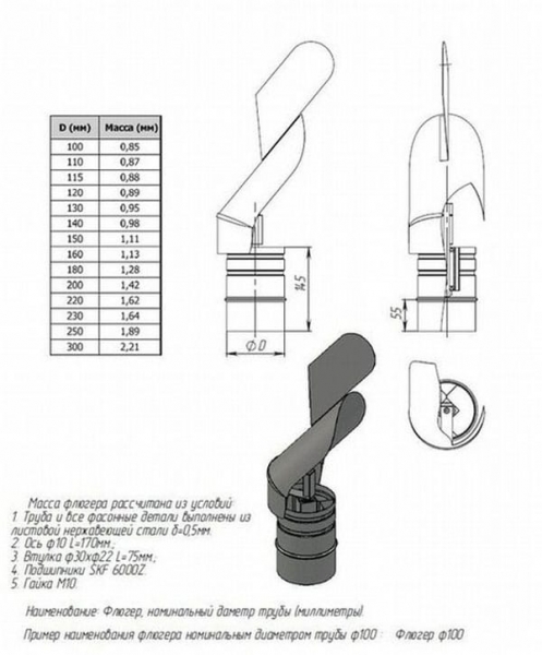 Как сделать дефлектор на дымоход своими руками – чертежи и варианты исполнения