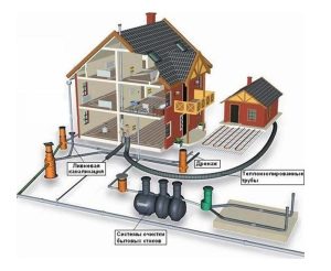 Проектирование сетей канализации: этапы работ